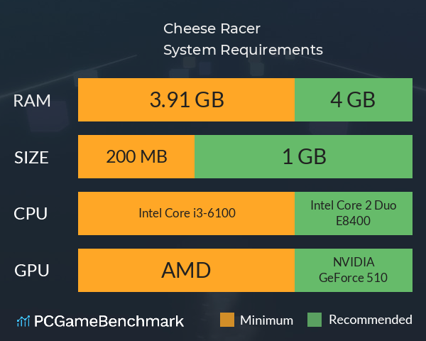 Cheese Racer System Requirements PC Graph - Can I Run Cheese Racer Cheese Racer System Requirements PC Graph - Can I Run Cheese Racer