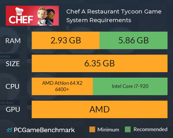 Chef: A Restaurant Tycoon Game System Requirements PC Graph - Can I Run Chef: A Restaurant Tycoon Game