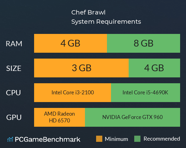 Chef Brawl System Requirements PC Graph - Can I Run Chef Brawl Chef Brawl System Requirements PC Graph - Can I Run Chef Brawl