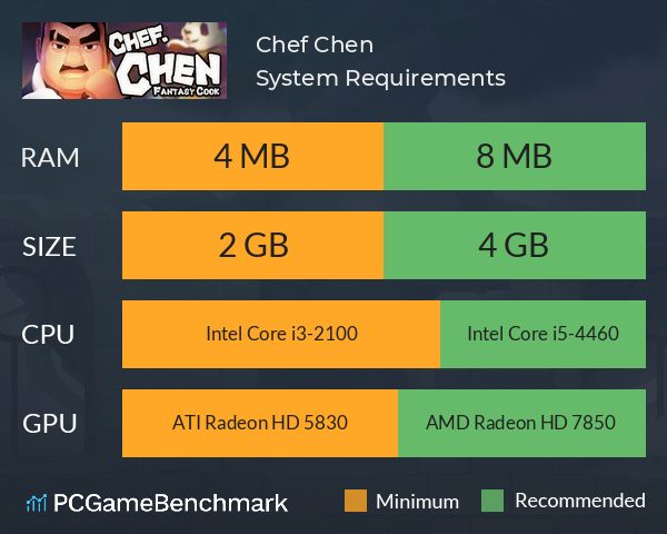Chef. Chen System Requirements PC Graph - Can I Run Chef. Chen