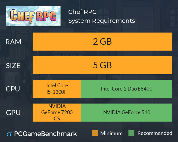 Chef RPG System Requirements PC Graph - Can I Run Chef RPG Chef RPG System Requirements PC Graph - Can I Run Chef RPG