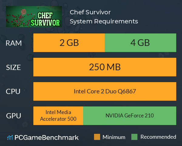 Chef Survivor System Requirements PC Graph - Can I Run Chef Survivor Chef Survivor System Requirements PC Graph - Can I Run Chef Survivor