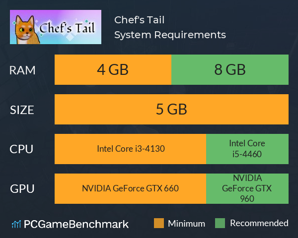 Chef's Tail System Requirements PC Graph - Can I Run Chef's Tail