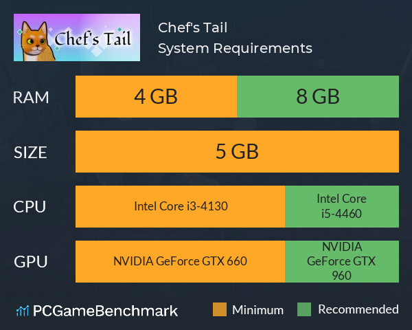 Chef's Tail System Requirements PC Graph - Can I Run Chef's Tail Chef's Tail System Requirements PC Graph - Can I Run Chef's Tail