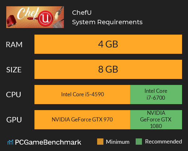 ChefU System Requirements PC Graph - Can I Run ChefU ChefU System Requirements PC Graph - Can I Run ChefU