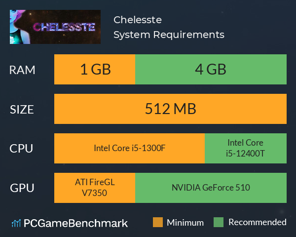 Chelesste System Requirements PC Graph - Can I Run Chelesste Chelesste System Requirements PC Graph - Can I Run Chelesste