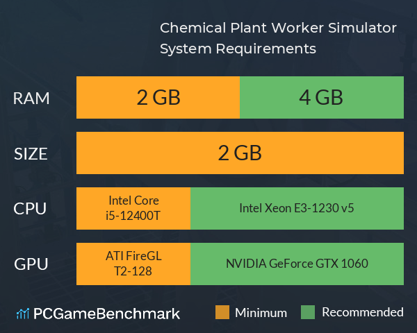 Chemical Plant Worker Simulator System Requirements PC Graph - Can I Run Chemical Plant Worker Simulator Chemical Plant Worker Simulator System Requirements PC Graph - Can I Run Chemical Plant Worker Simulator