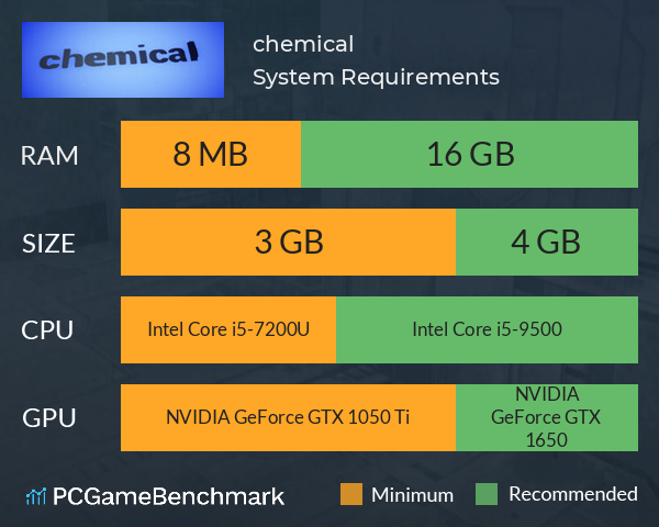 chemical System Requirements PC Graph - Can I Run chemical chemical System Requirements PC Graph - Can I Run chemical