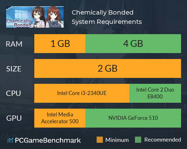Chemically Bonded System Requirements PC Graph - Can I Run Chemically Bonded