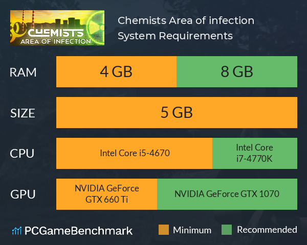 Chemists: Area of infection System Requirements PC Graph - Can I Run Chemists: Area of infection