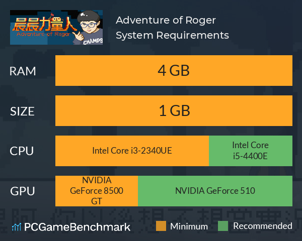 晨晨力量人 Adventure of Roger System Requirements PC Graph - Can I Run 晨晨力量人 Adventure of Roger 晨晨力量人 Adventure of Roger System Requirements PC Graph - Can I Run 晨晨力量人 Adventure of Roger