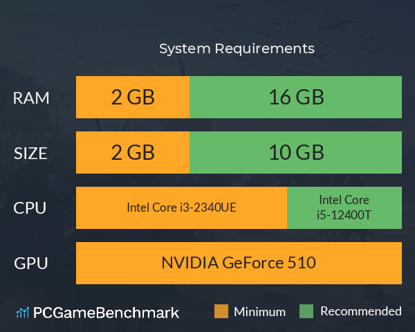 沉默传奇 System Requirements PC Graph - Can I Run 沉默传奇 沉默传奇 System Requirements PC Graph - Can I Run 沉默传奇
