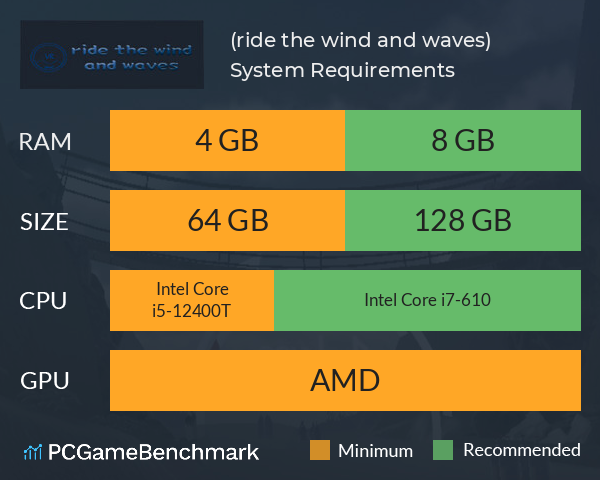 乘风破浪(ride the wind and waves) System Requirements PC Graph - Can I Run 乘风破浪(ride the wind and waves) 乘风破浪(ride the wind and waves) System Requirements PC Graph - Can I Run 乘风破浪(ride the wind and waves)