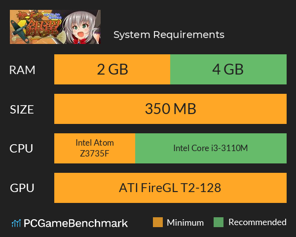 橙天の銀翼　～スカイランドの魔女と巫女～ System Requirements PC Graph - Can I Run 橙天の銀翼　～スカイランドの魔女と巫女～