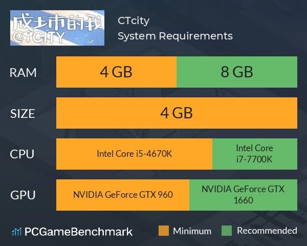 成土市的我 CTcity System Requirements PC Graph - Can I Run 成土市的我 CTcity