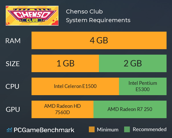 Chenso Club System Requirements PC Graph - Can I Run Chenso Club