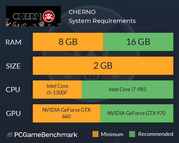 CHERNO System Requirements PC Graph - Can I Run CHERNO CHERNO System Requirements PC Graph - Can I Run CHERNO