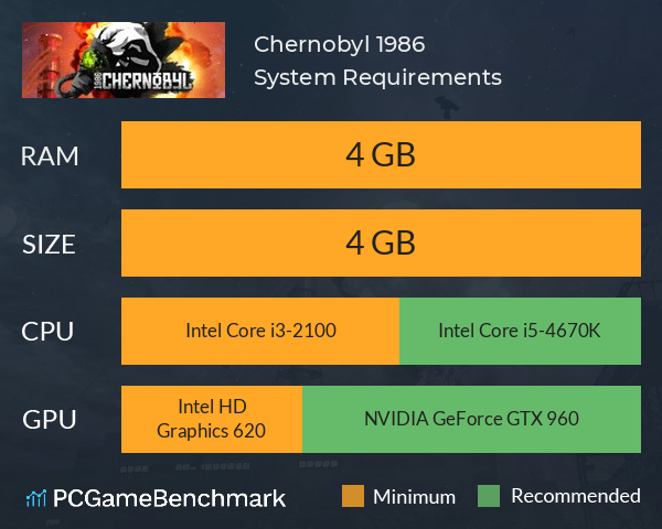 Chernobyl 1986 System Requirements PC Graph - Can I Run Chernobyl 1986