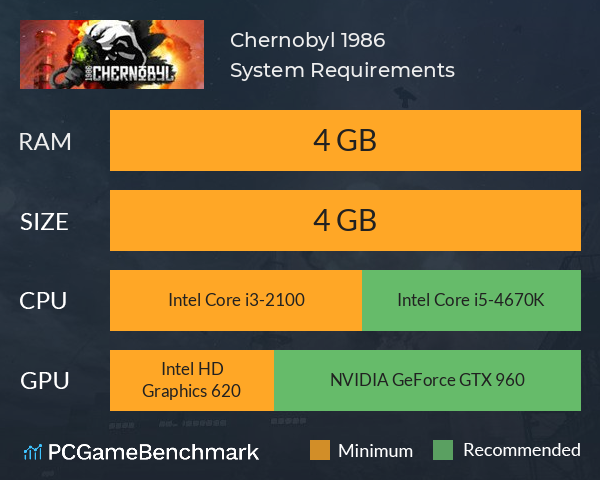 Chernobyl 1986 System Requirements PC Graph - Can I Run Chernobyl 1986 Chernobyl 1986 System Requirements PC Graph - Can I Run Chernobyl 1986