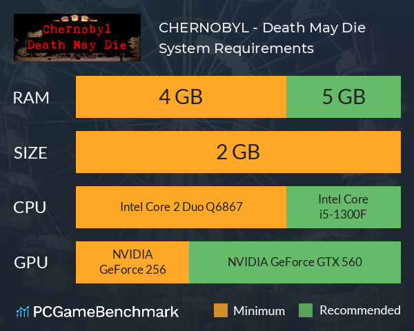 CHERNOBYL - Death May Die System Requirements PC Graph - Can I Run CHERNOBYL - Death May Die CHERNOBYL - Death May Die System Requirements PC Graph - Can I Run CHERNOBYL - Death May Die