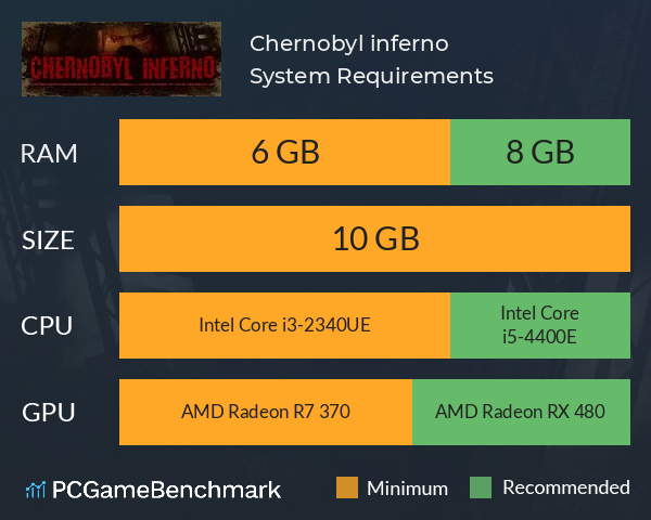 Chernobyl inferno System Requirements PC Graph - Can I Run Chernobyl inferno