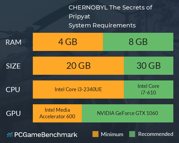 CHERNOBYL: The Secrets of Pripyat System Requirements PC Graph - Can I Run CHERNOBYL: The Secrets of Pripyat CHERNOBYL: The Secrets of Pripyat System Requirements PC Graph - Can I Run CHERNOBYL: The Secrets of Pripyat