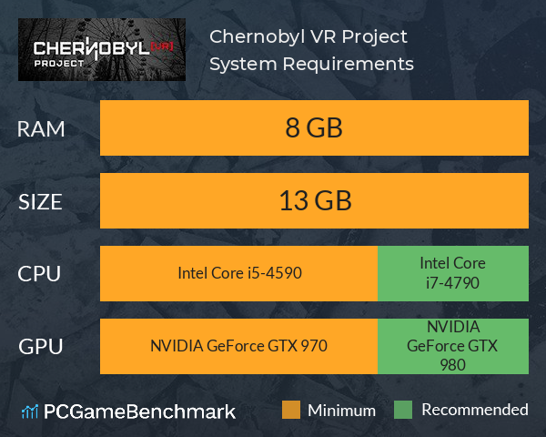 Chernobyl VR Project System Requirements PC Graph - Can I Run Chernobyl VR Project