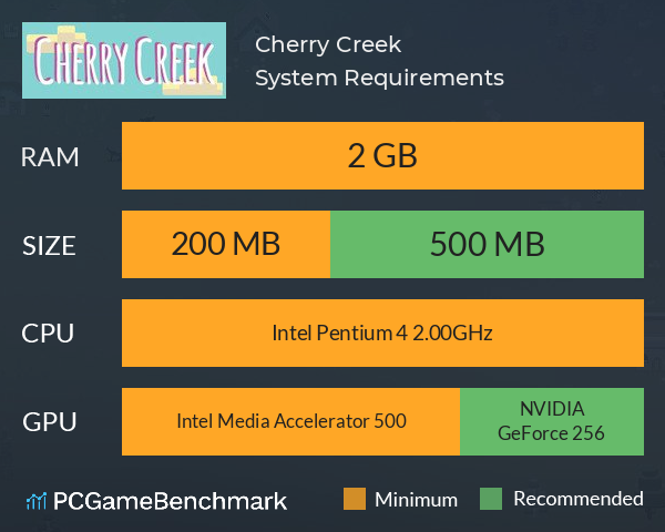 Cherry Creek System Requirements PC Graph - Can I Run Cherry Creek Cherry Creek System Requirements PC Graph - Can I Run Cherry Creek