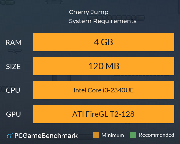 Cherry Jump System Requirements PC Graph - Can I Run Cherry Jump Cherry Jump System Requirements PC Graph - Can I Run Cherry Jump