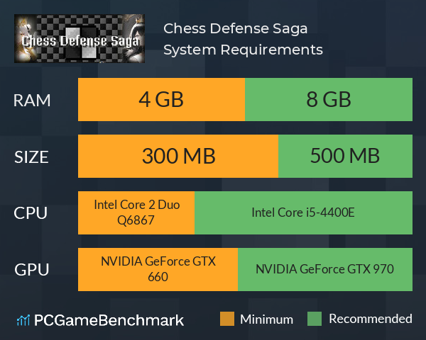 Chess Defense Saga System Requirements PC Graph - Can I Run Chess Defense Saga
