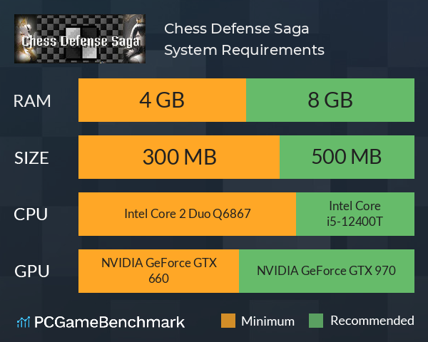 Chess Defense Saga System Requirements PC Graph - Can I Run Chess Defense Saga