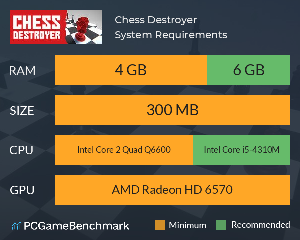 Chess Destroyer System Requirements PC Graph - Can I Run Chess Destroyer Chess Destroyer System Requirements PC Graph - Can I Run Chess Destroyer