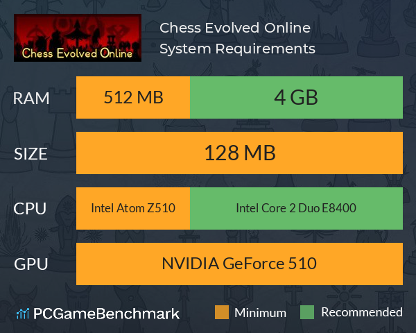 Chess Evolved Online System Requirements PC Graph - Can I Run Chess Evolved Online