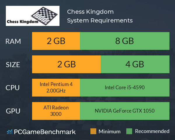 Chess Kingdom System Requirements PC Graph - Can I Run Chess Kingdom