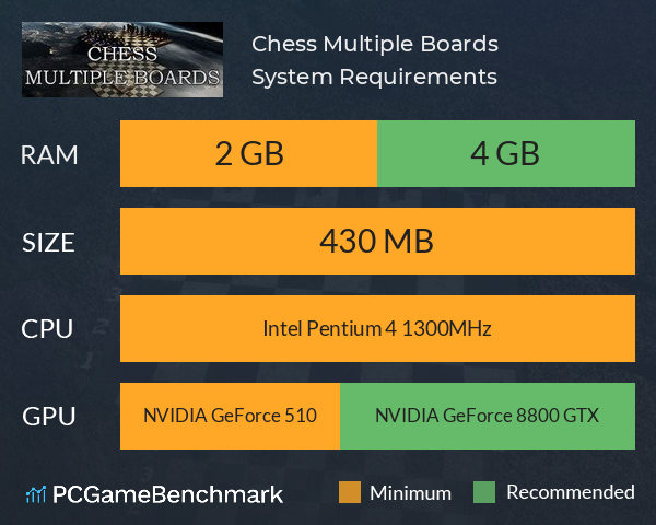 Chess Multiple Boards System Requirements PC Graph - Can I Run Chess Multiple Boards Chess Multiple Boards System Requirements PC Graph - Can I Run Chess Multiple Boards