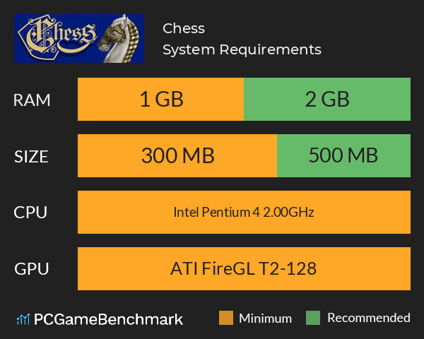 Chess System Requirements - Can I Run It? - PCGameBenchmark