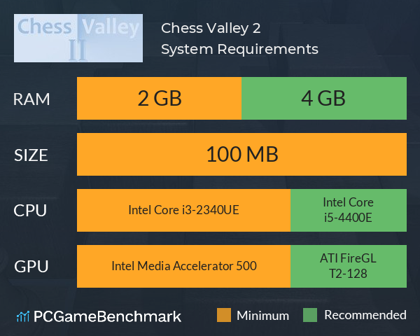 Chess Valley 2 System Requirements PC Graph - Can I Run Chess Valley 2