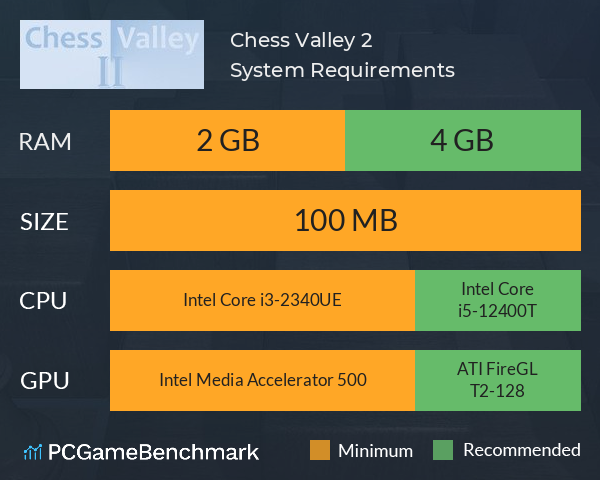 Chess Valley 2 System Requirements PC Graph - Can I Run Chess Valley 2 Chess Valley 2 System Requirements PC Graph - Can I Run Chess Valley 2