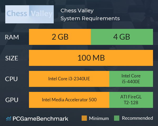 Chess Valley System Requirements PC Graph - Can I Run Chess Valley