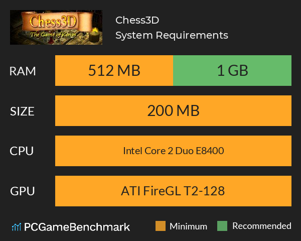 Chess3D System Requirements PC Graph - Can I Run Chess3D Chess3D System Requirements PC Graph - Can I Run Chess3D