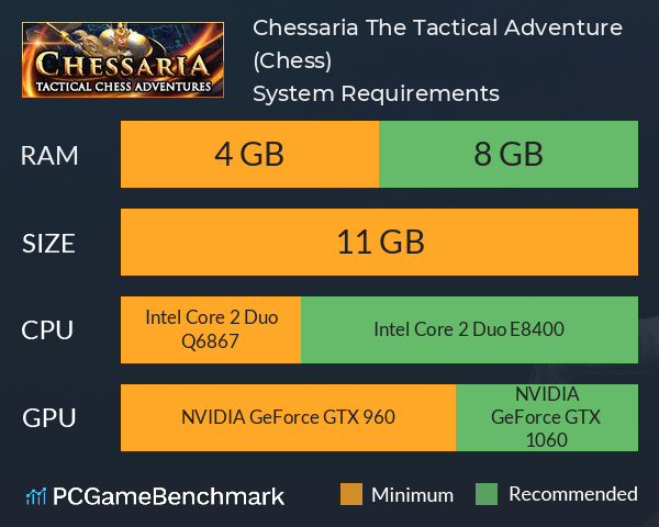 Chessaria: The Tactical Adventure (Chess) System Requirements PC Graph - Can I Run Chessaria: The Tactical Adventure (Chess)