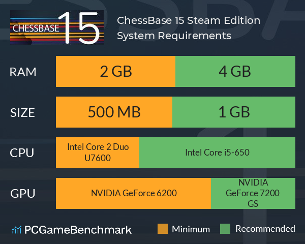 ChessBase 15 Steam Edition System Requirements - Can I Run It