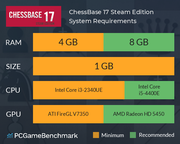 ChessBase 17 Steam Edition System Requirements - Can I Run It? -  PCGameBenchmark