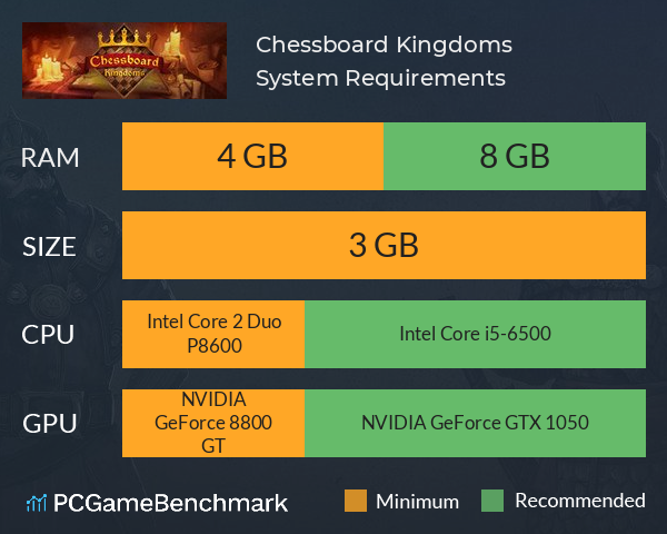 Chessboard Kingdoms System Requirements PC Graph - Can I Run Chessboard Kingdoms Chessboard Kingdoms System Requirements PC Graph - Can I Run Chessboard Kingdoms