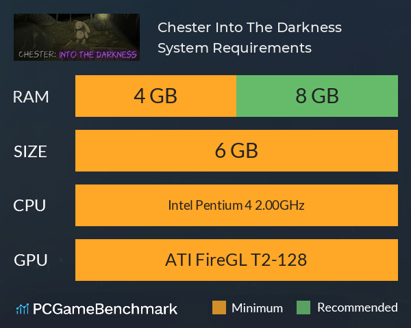 Chester: Into The Darkness System Requirements PC Graph - Can I Run Chester: Into The Darkness