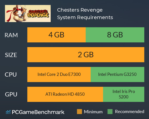 Chester’s Revenge System Requirements PC Graph - Can I Run Chester’s Revenge Chester’s Revenge System Requirements PC Graph - Can I Run Chester’s Revenge