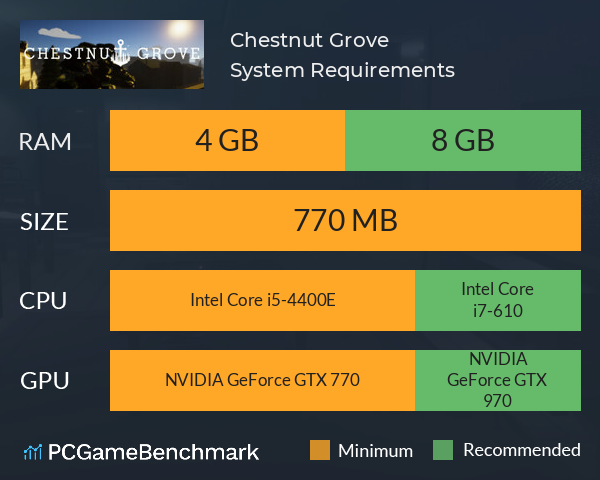Chestnut Grove System Requirements PC Graph - Can I Run Chestnut Grove Chestnut Grove System Requirements PC Graph - Can I Run Chestnut Grove