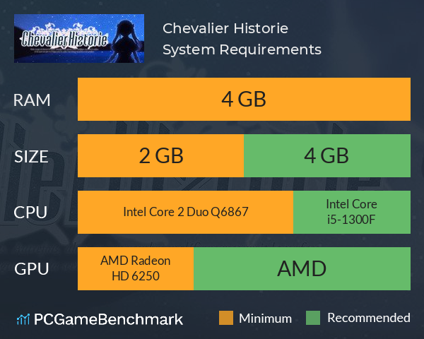Chevalier Historie System Requirements PC Graph - Can I Run Chevalier Historie