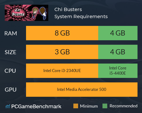 Chi Busters System Requirements PC Graph - Can I Run Chi Busters Chi Busters System Requirements PC Graph - Can I Run Chi Busters