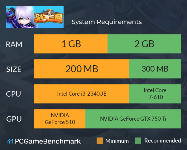 驰骋三国 System Requirements PC Graph - Can I Run 驰骋三国